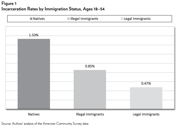 Criminal Immigrants: Their Numbers, Demographics, and Countries of Origin | Cato  Institute