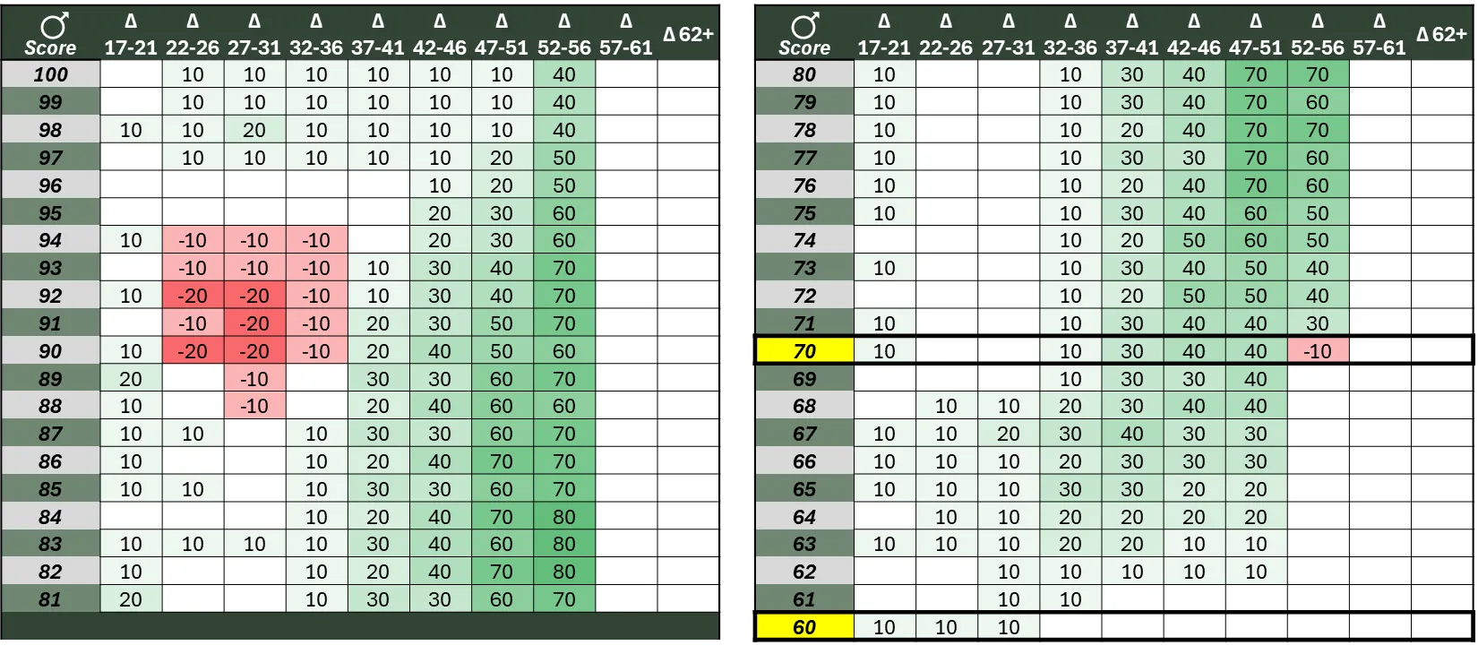 Acft Rower Chart Army Acft Score Chart