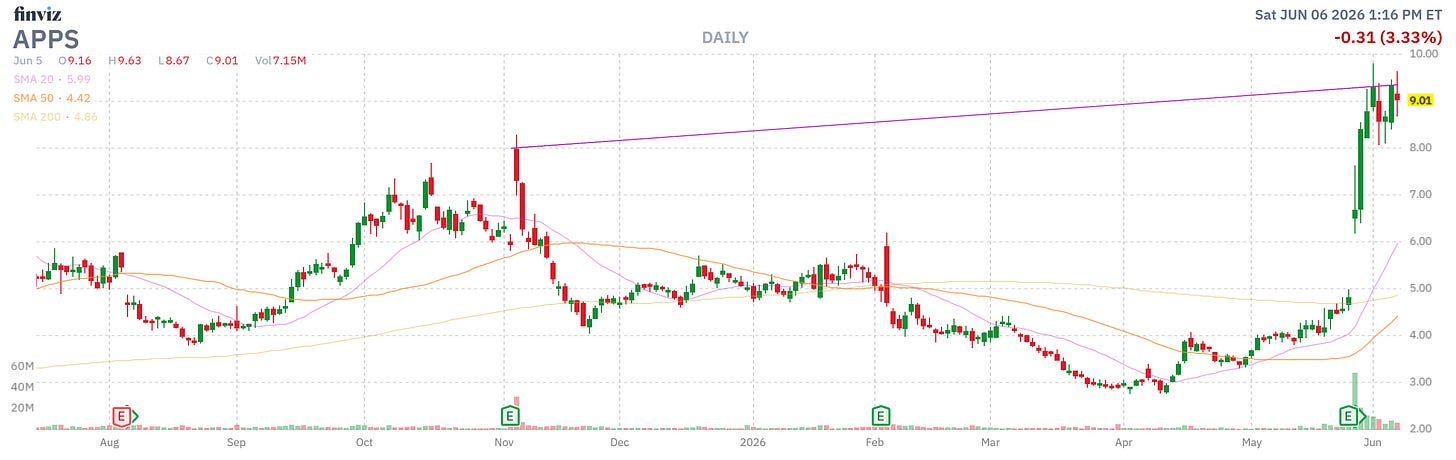 Finviz Chart Finviz Chart