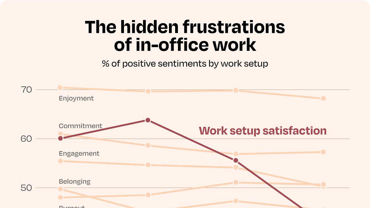 How tech workers really feel about work right now