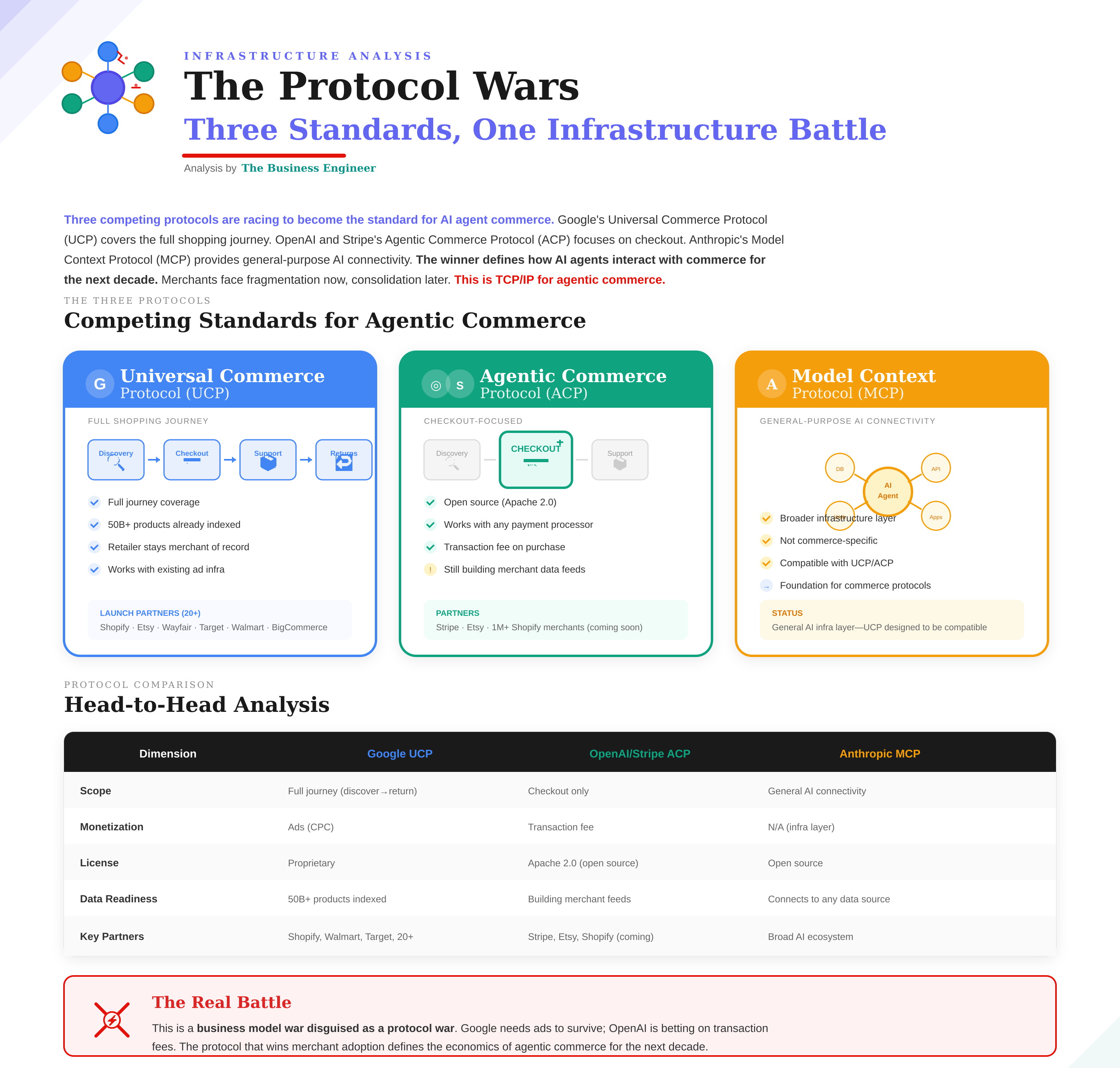 The Google–OpenAI Agentic Commerce Business Model War