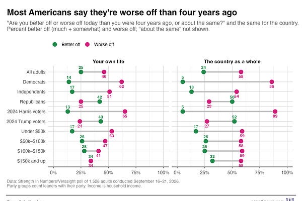 Strength In Numbers | G. Elliott Morris | Substack