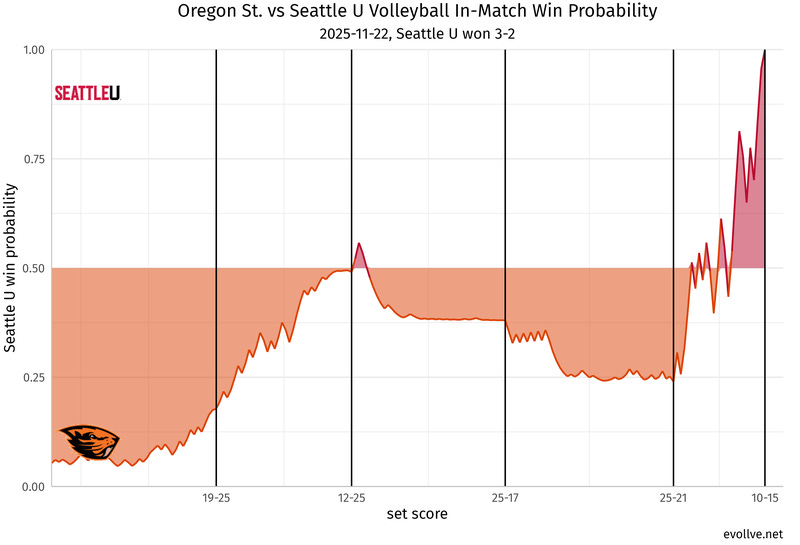 Oregon St._at_Seattle U.png Oregon St._at_Seattle U.png