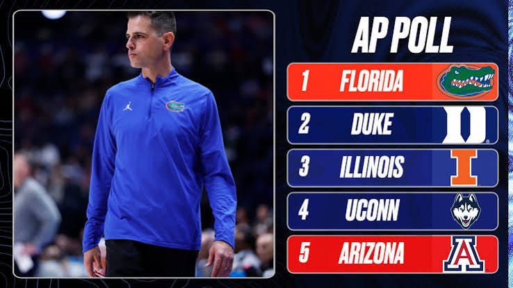 AP College Basketball Poll 2026 Preseason Men's Rankings Released AP College Basketball Poll 2026 Preseason Men's Rankings Released