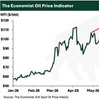 This Powerful Oil Signal Just Flashed "Buy"