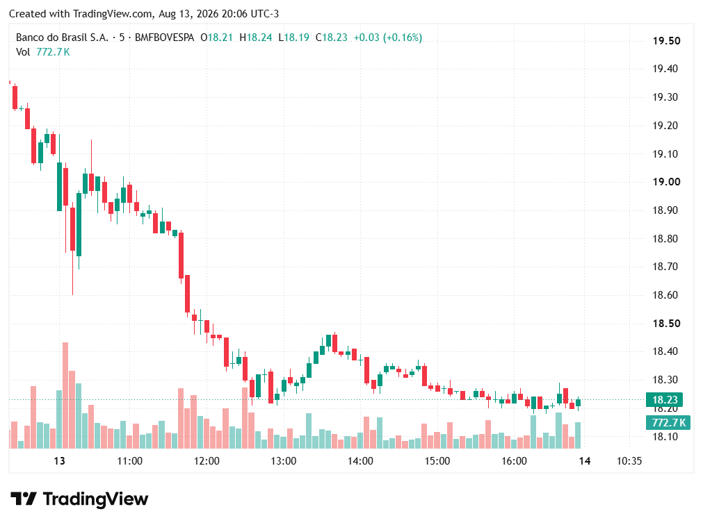 TradingView chart TradingView chart