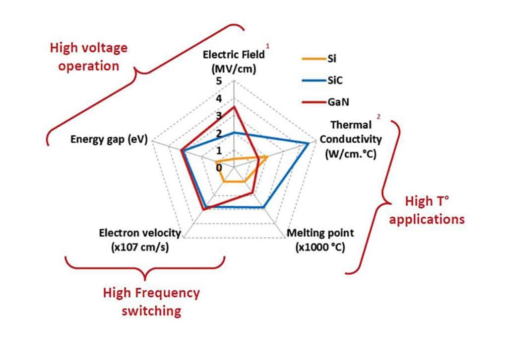 Wide Bandgap Semiconductors: Gallium Oxide is Next in Line Wide Bandgap Semiconductors: Gallium Oxide is Next in Line