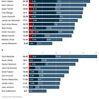 Starpower within Structure: The Player-Skills Driving the Blue Jackets' Unexpected Success