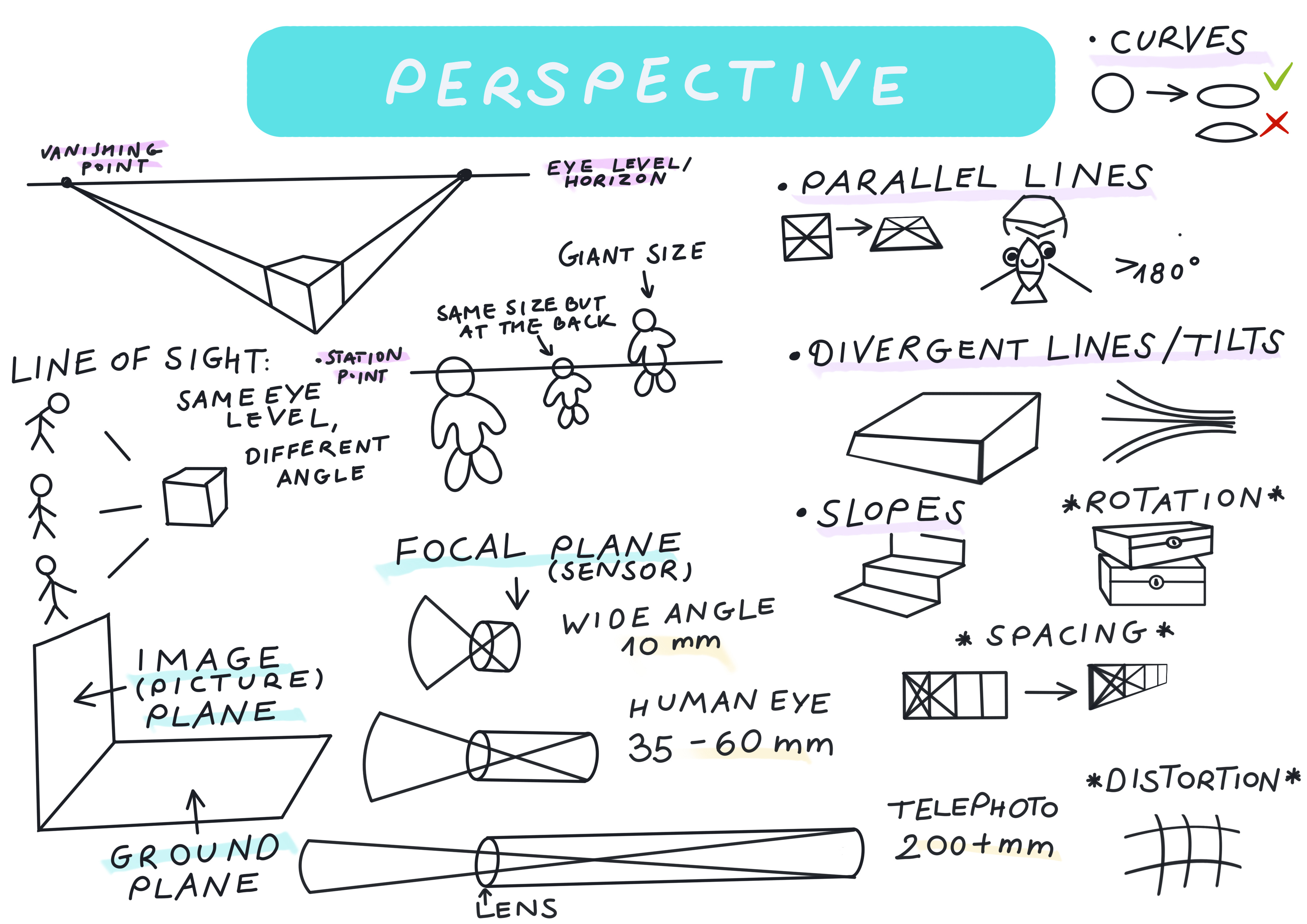 ⋆⁺₊ 📖 Perspective: 1, 2, 3- point to the third dimension 🌊☁️🧋 ~•