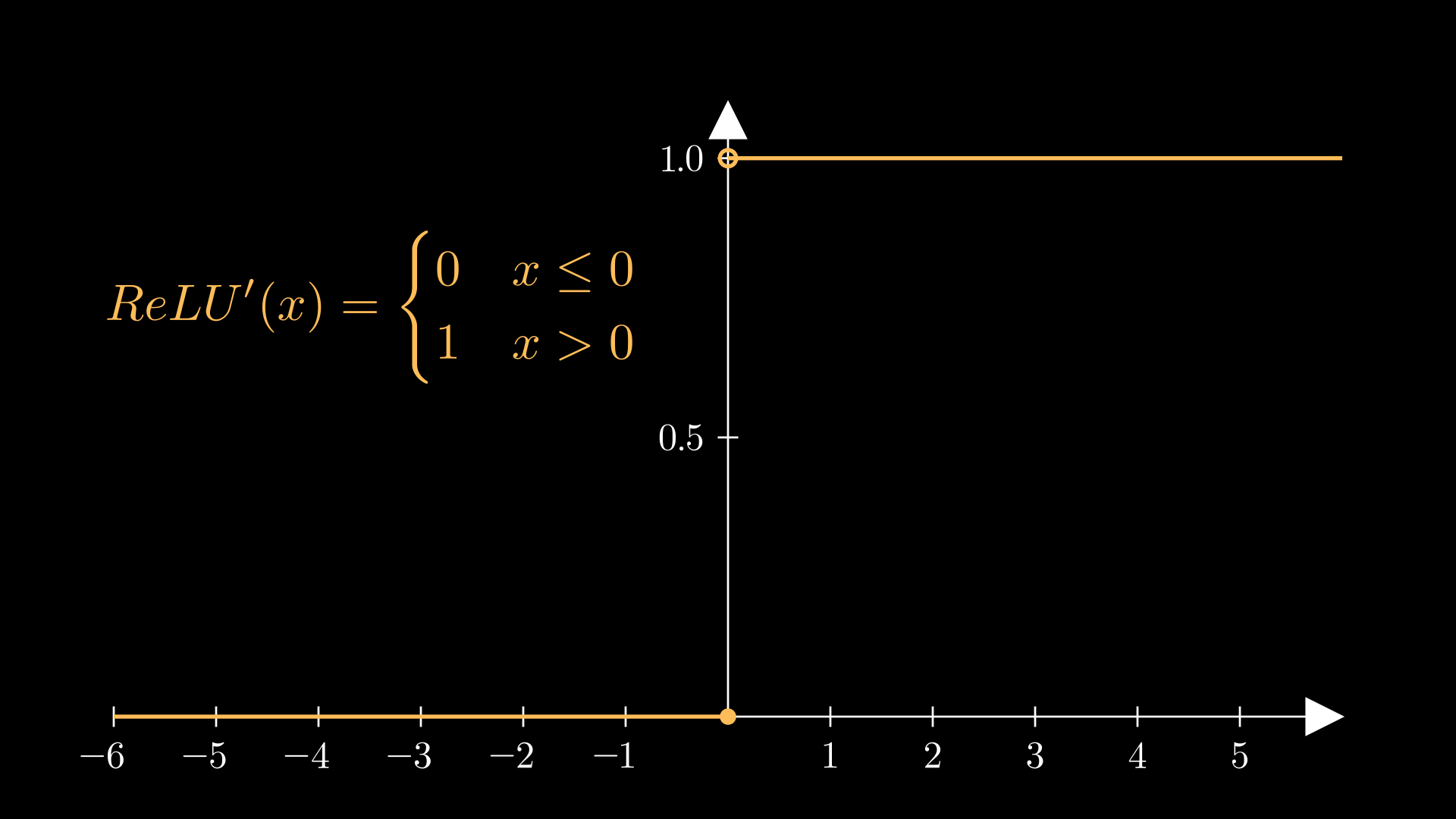 Forward mode automatic differentiation for machine learning