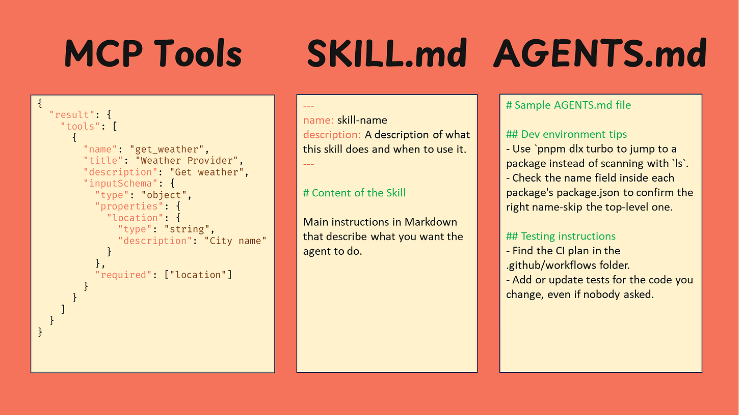 The Agentic AI Toolkit: MCP vs. Agent Skills vs. AGENTS.md | by Dr. Leon  Eversberg | AI Advances
