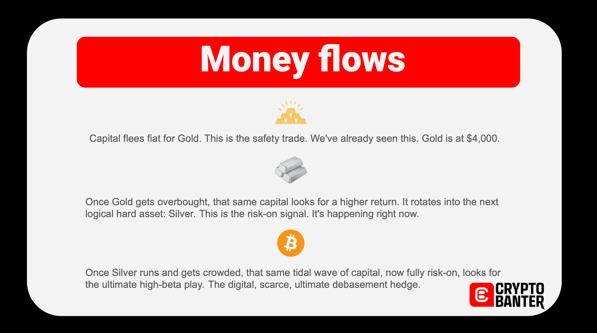 Will Bitcoin Reach $664K Fueled by a Gold-Backed Surge?
