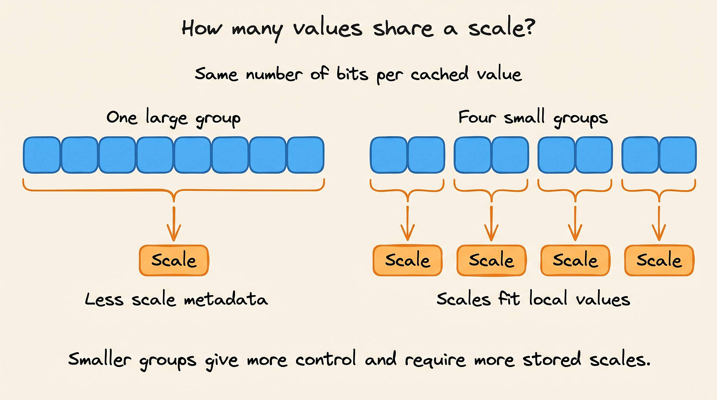 One scale for a large group compared with separate scales for smaller groups. One scale for a large group compared with separate scales for smaller groups.