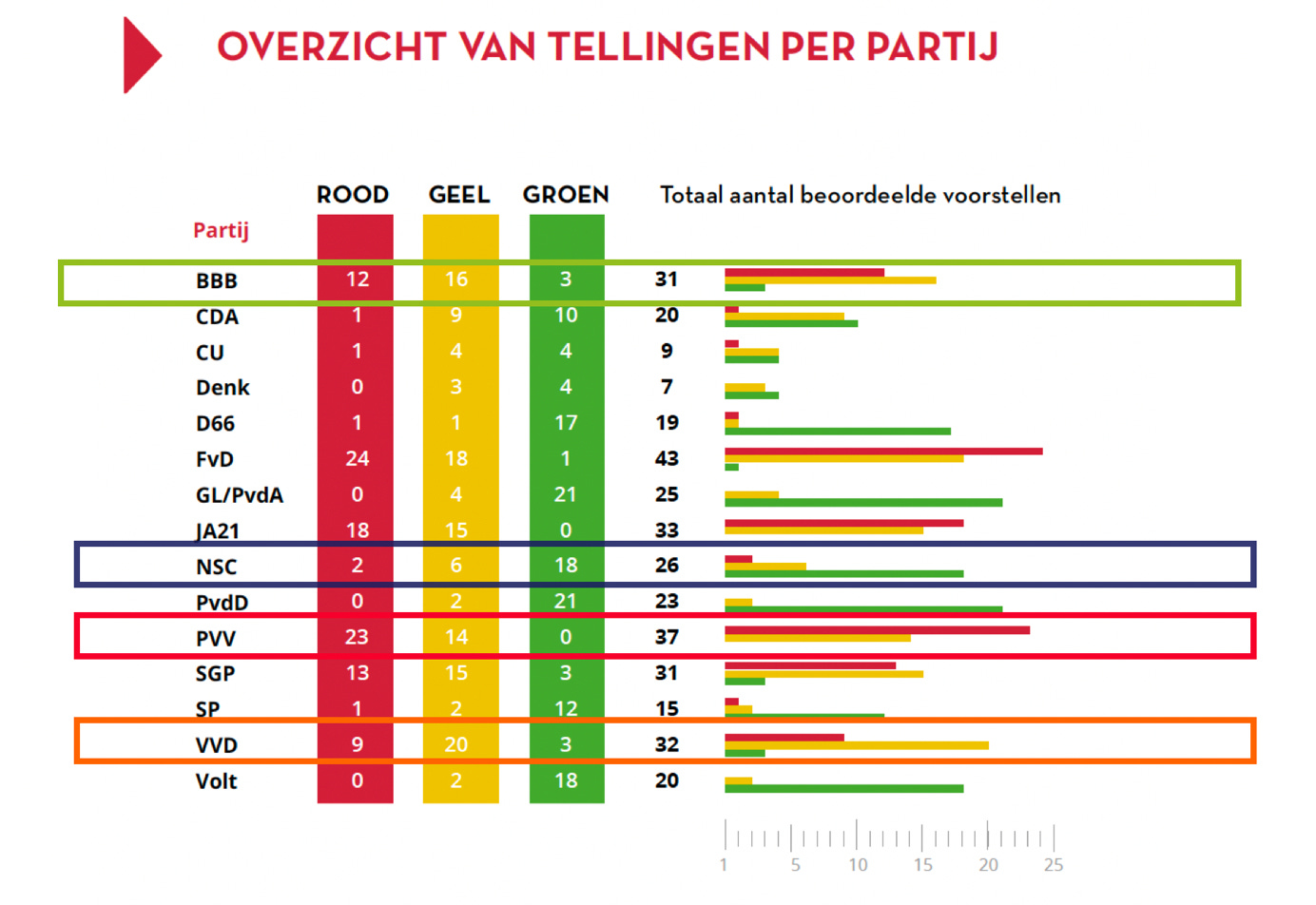 Afbeelding met tekst, schermopname, lijn, diagram

Door AI gegenereerde inhoud is mogelijk onjuist.