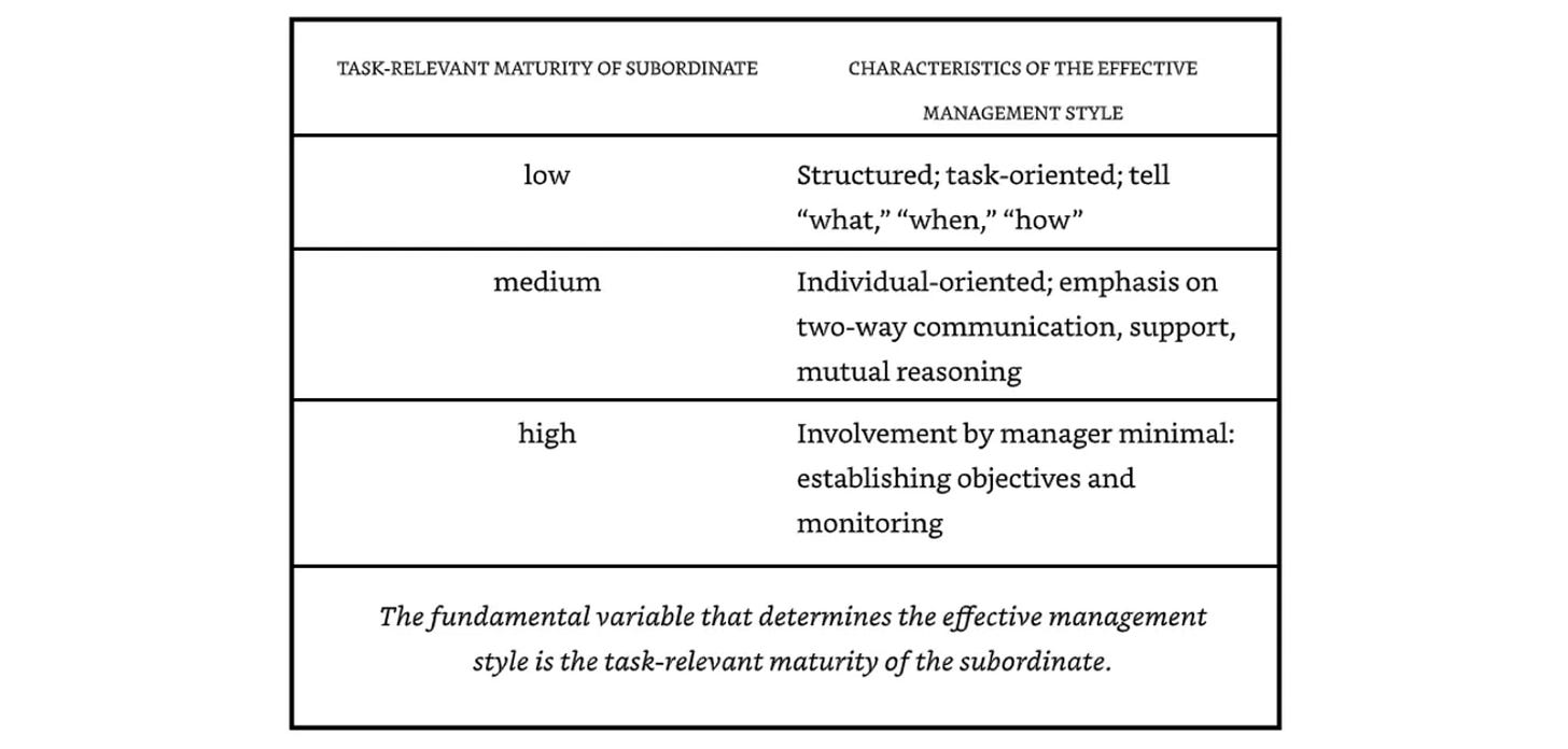 The Right Amount of Management 👌 - by Luca Rossi