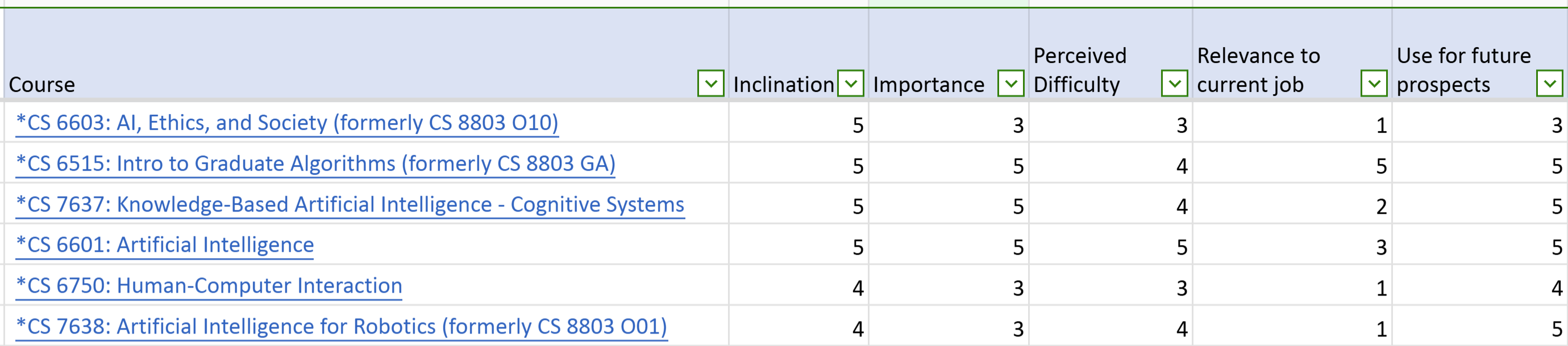 How I planned my course structure for optimum learning