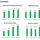 Research #10- Symphony Ltd.