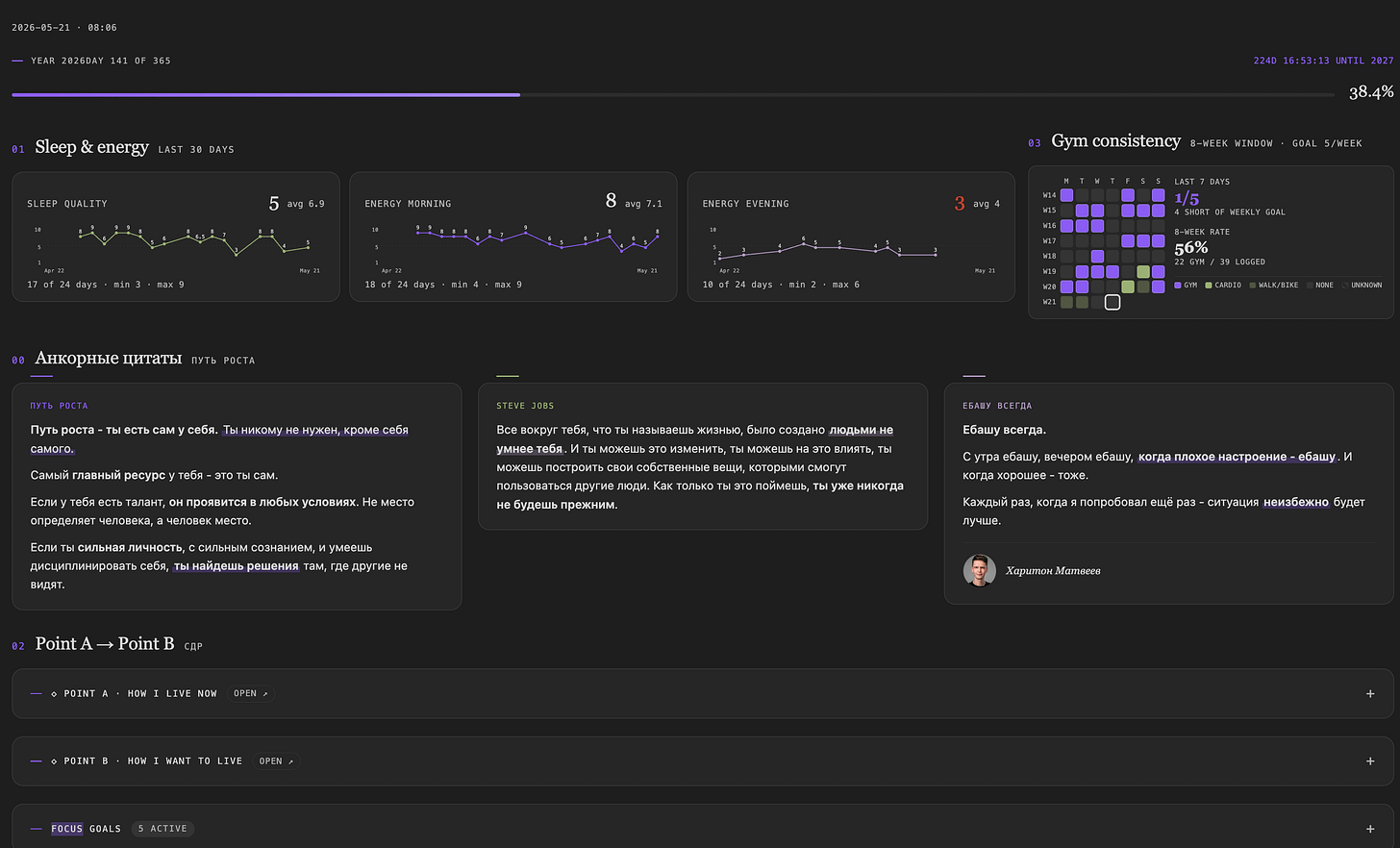 My Alignment Dashboard. Year progress, focus goals, sleep & energy, gym consistency, anchor quotes, Point A → Point B. All data pulled from my daily notes.