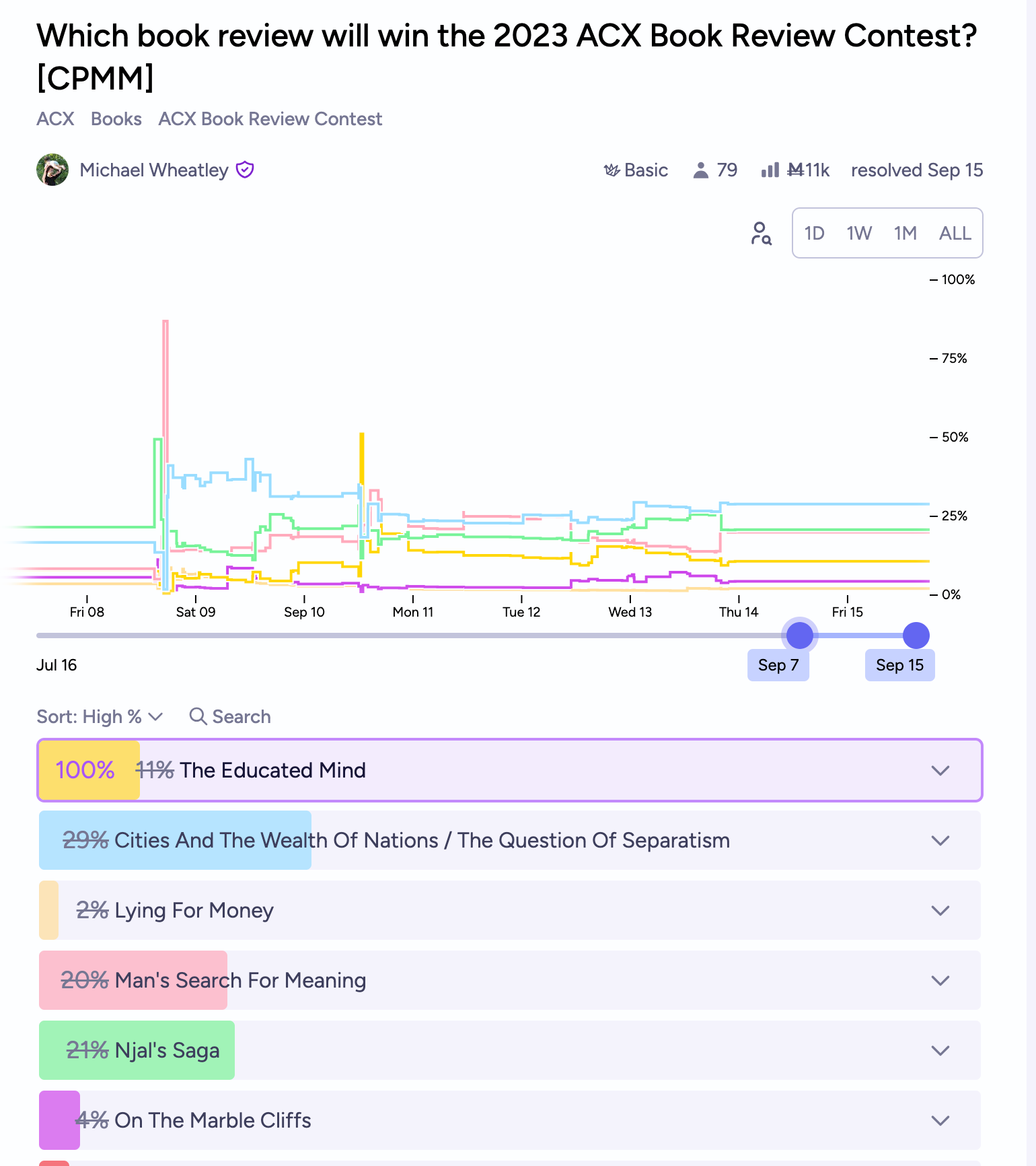 Acx Meta How to Win an ACX Book Review Contest