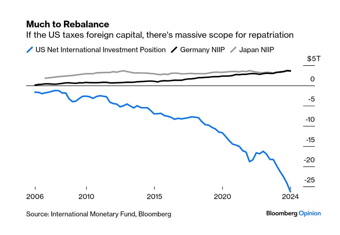 Top Links 773 How a private equity titan became an insurance-backed  quasi-bank. Narrating the AI boom & rethinking the 
