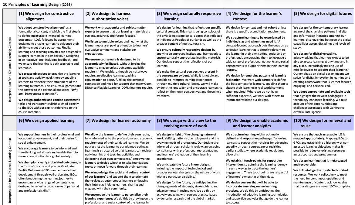 10 Principles for Learning Design - by Simon Paul Atkinson