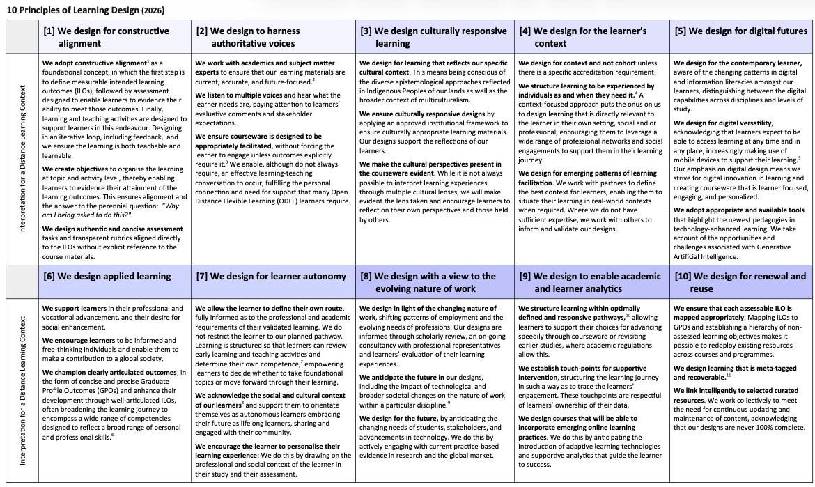 10 Principles for Learning Design - by Simon Paul Atkinson