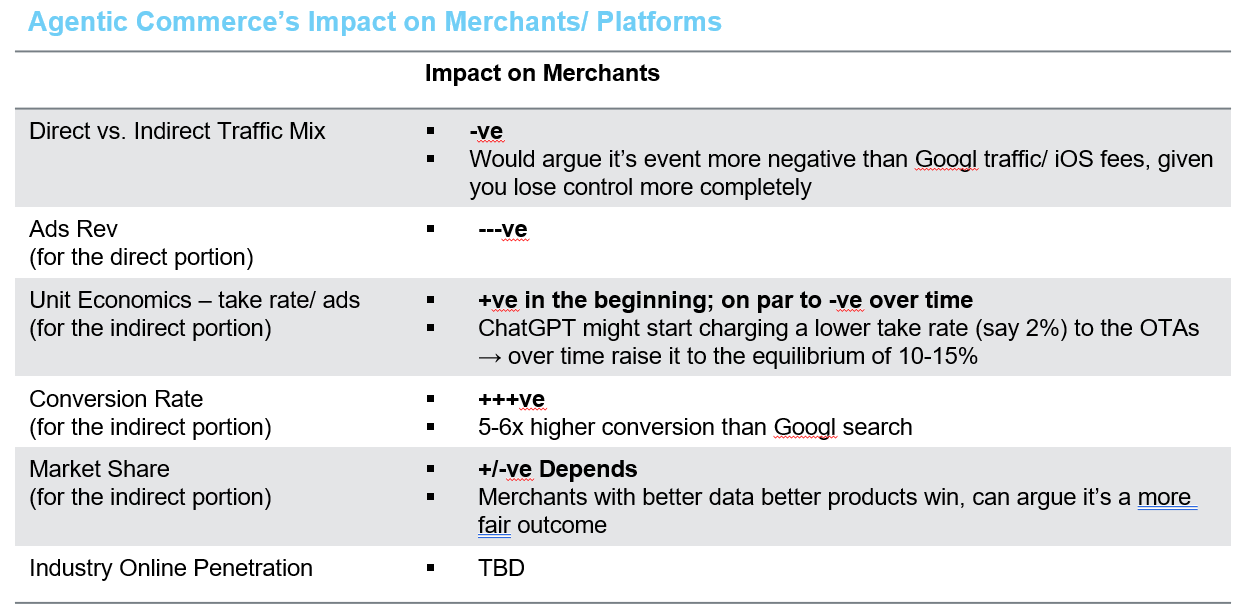 Agentic Commerce | Deep Dive (II) - by FD - Robonomics