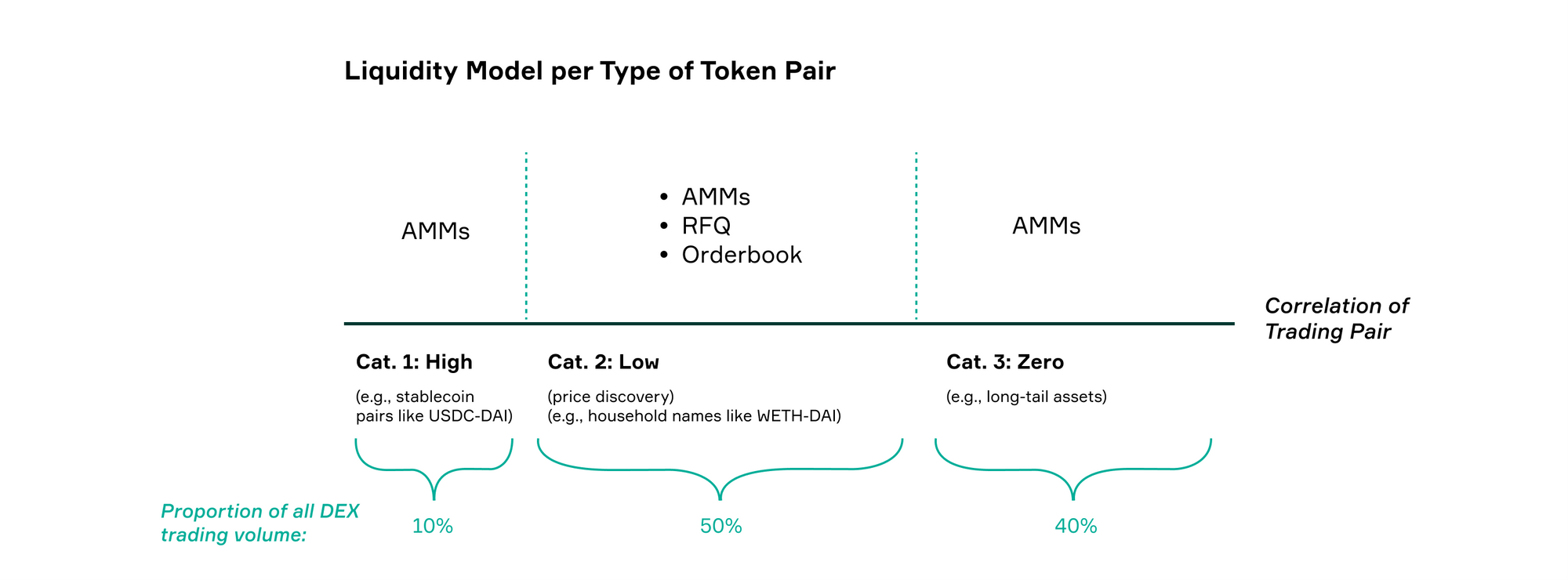 Podcast Conversation: Upgrading DeFi market-making and liquidity programs,  with Carson Cook of Tokemak