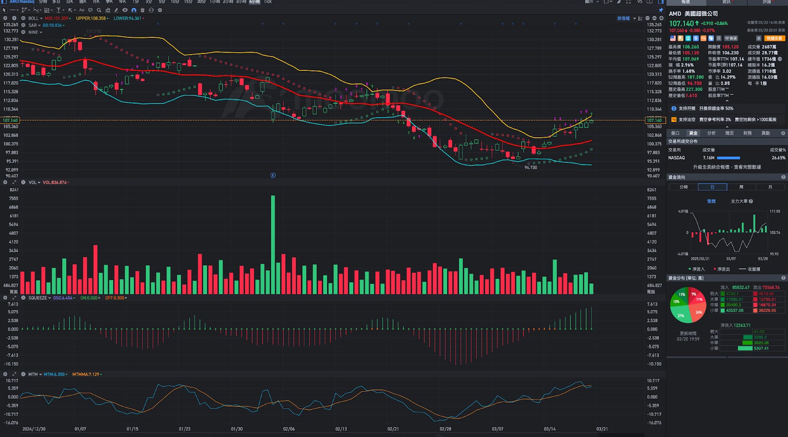 三巫日後的反彈機會：結合技術面與量化統計的多空轉折點判斷- MimiVsJames美股即時策略分享
