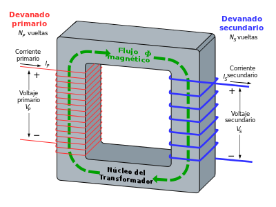 Transformador - Wikipedia, la enciclopedia libre