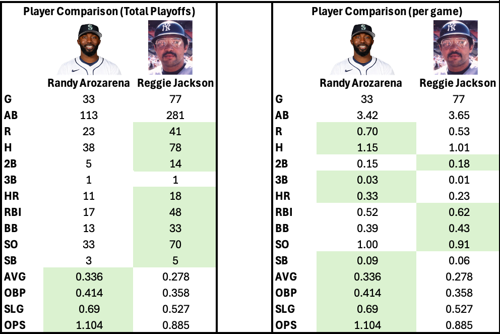 A table of players with numbers and numbers

AI-generated content may be incorrect.