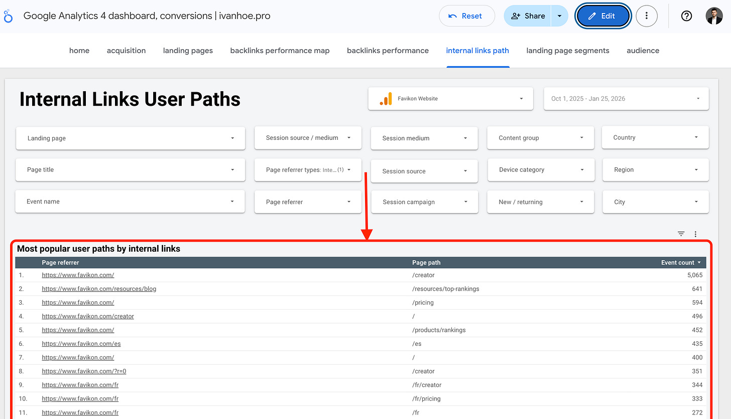 user paths by internal links based on ga4 data
