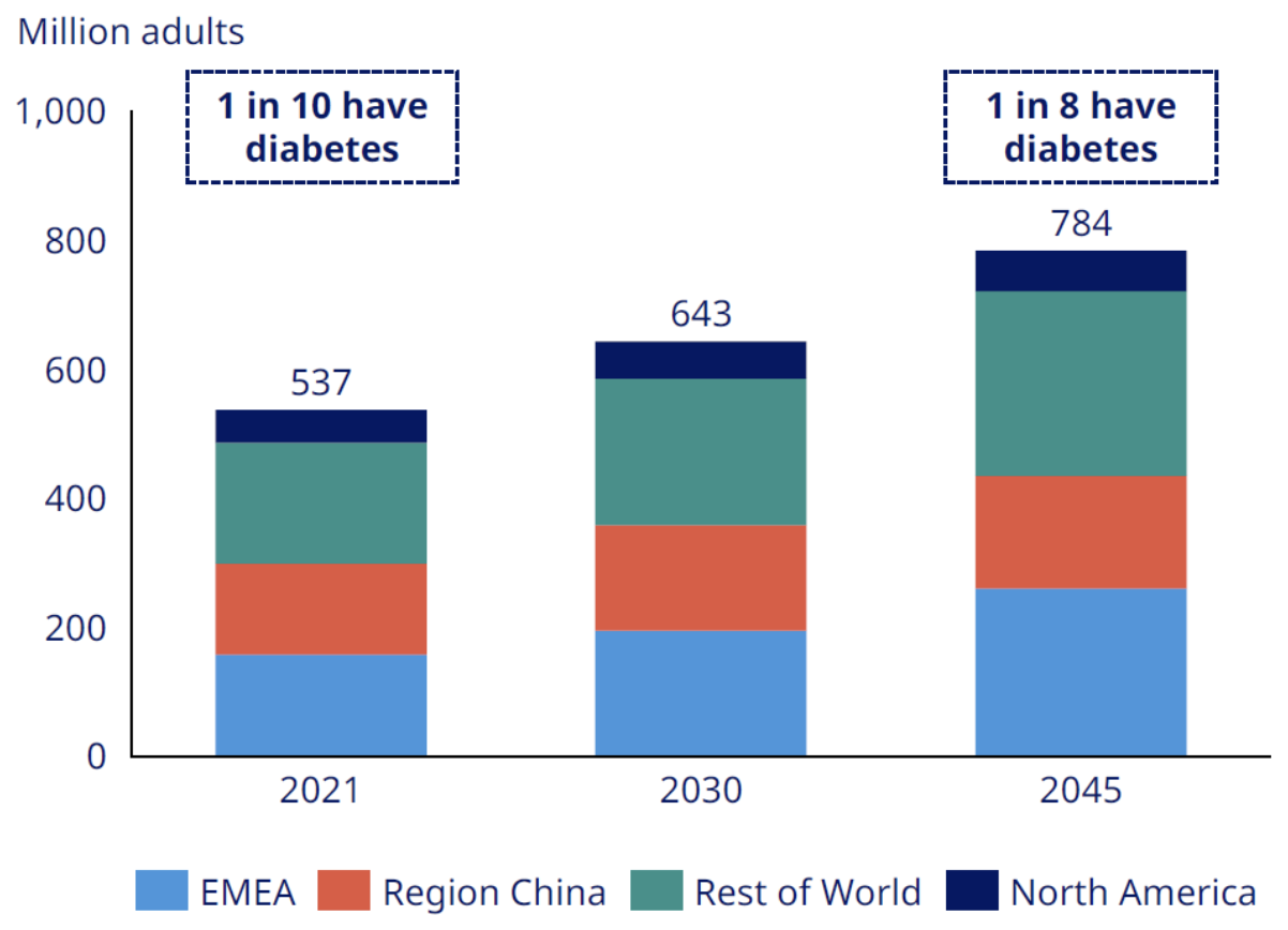Afbeelding met tekst, schermopname, Rechthoek, diagram

Automatisch gegenereerde beschrijving