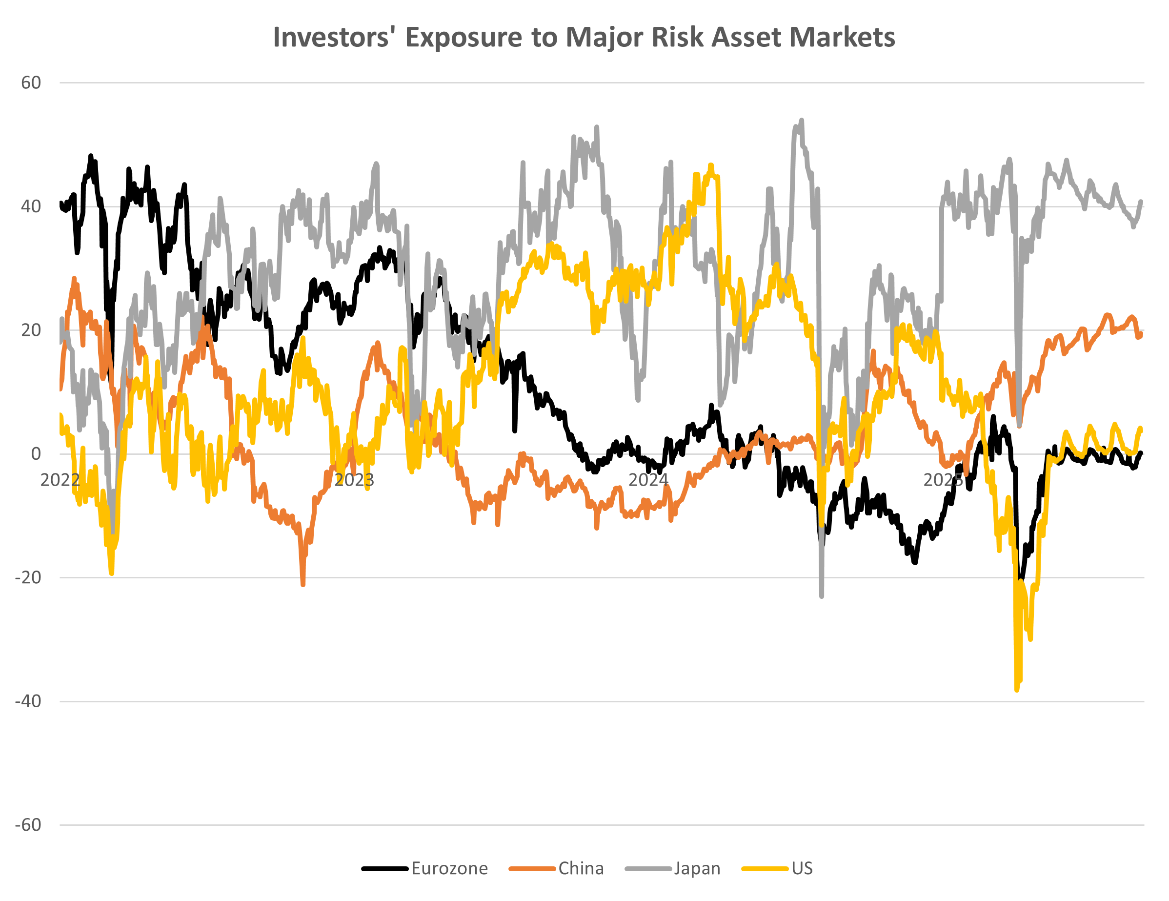 Global Liquidity Watch: Weekly Update - by Michael Howell