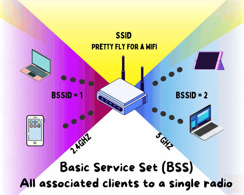 さだ What's 802.11 exactly? - by Danny Wells