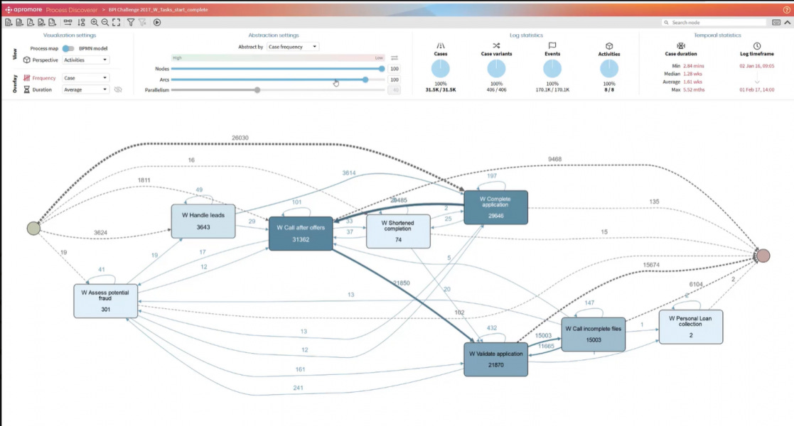 Salesforce's acquisition of Apromore highlights how process intelligence, agentic AI converging