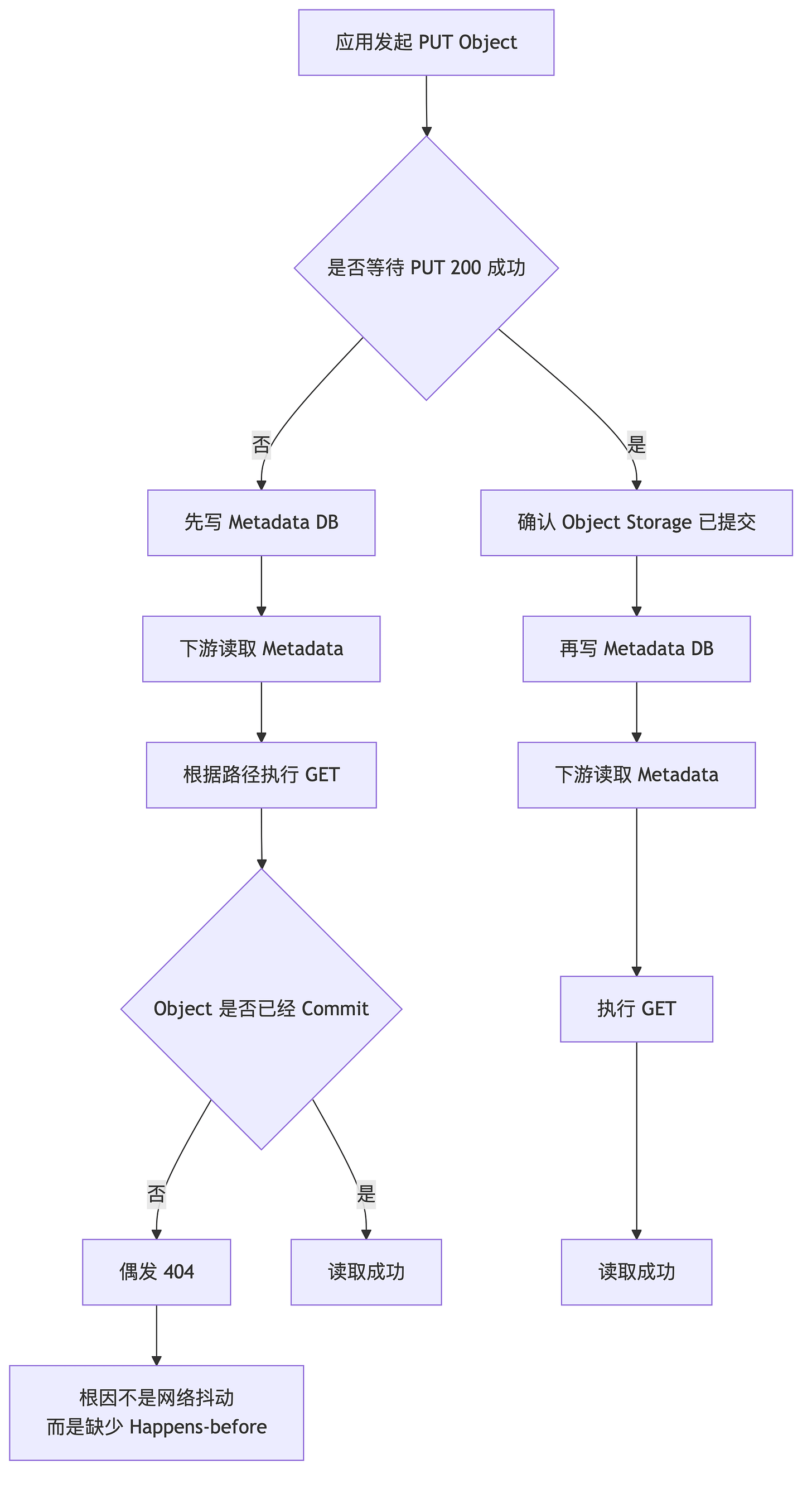 diagram 02 diagram 02