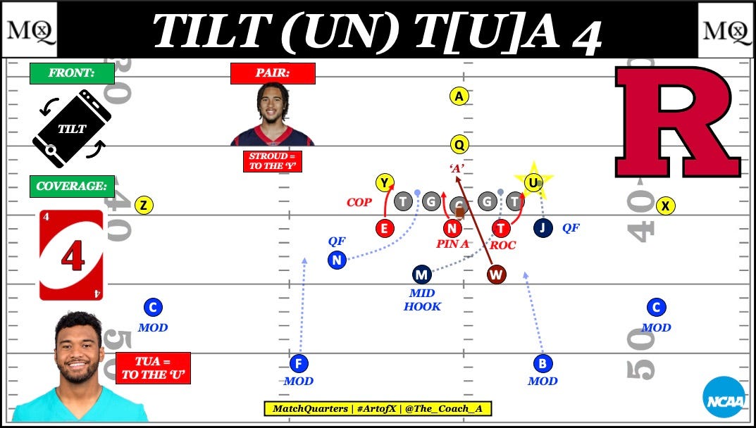 Defending 12 Personnel Pistol: Tilt (Under) Front Strategies
