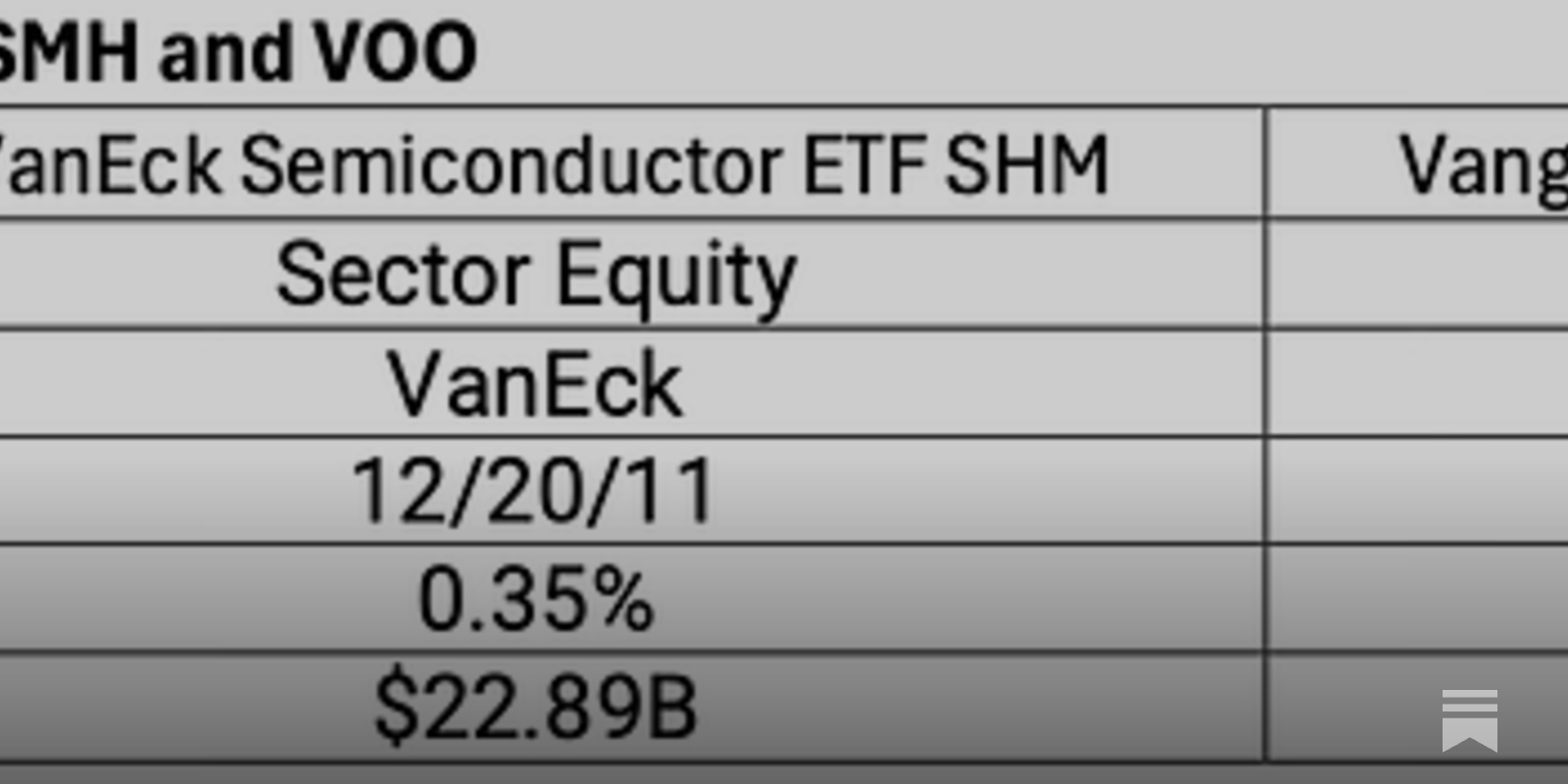 My Top Two ETFs for Two Different Types of Investors