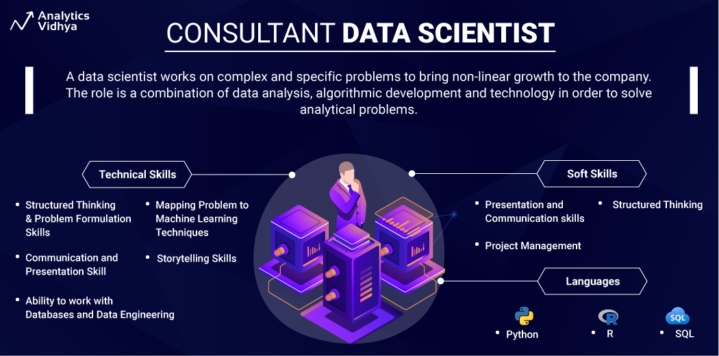 D (Consultant - Consultant) - Analytics Vidhya