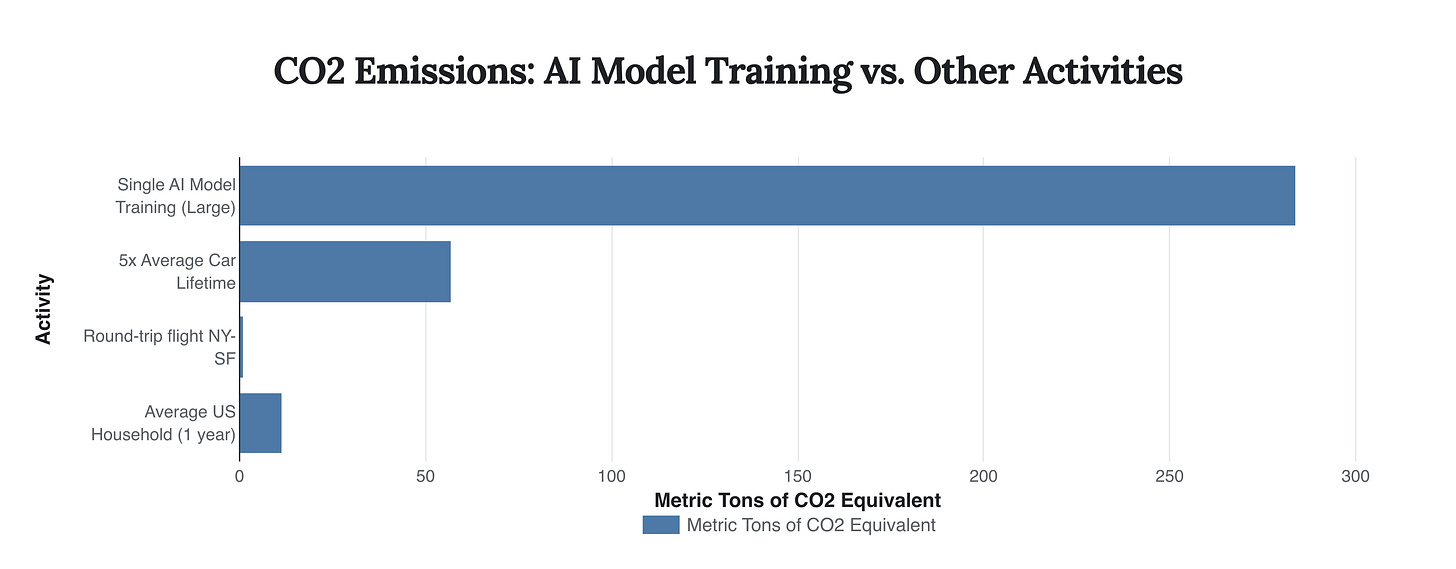 Generated Chart Generated Chart