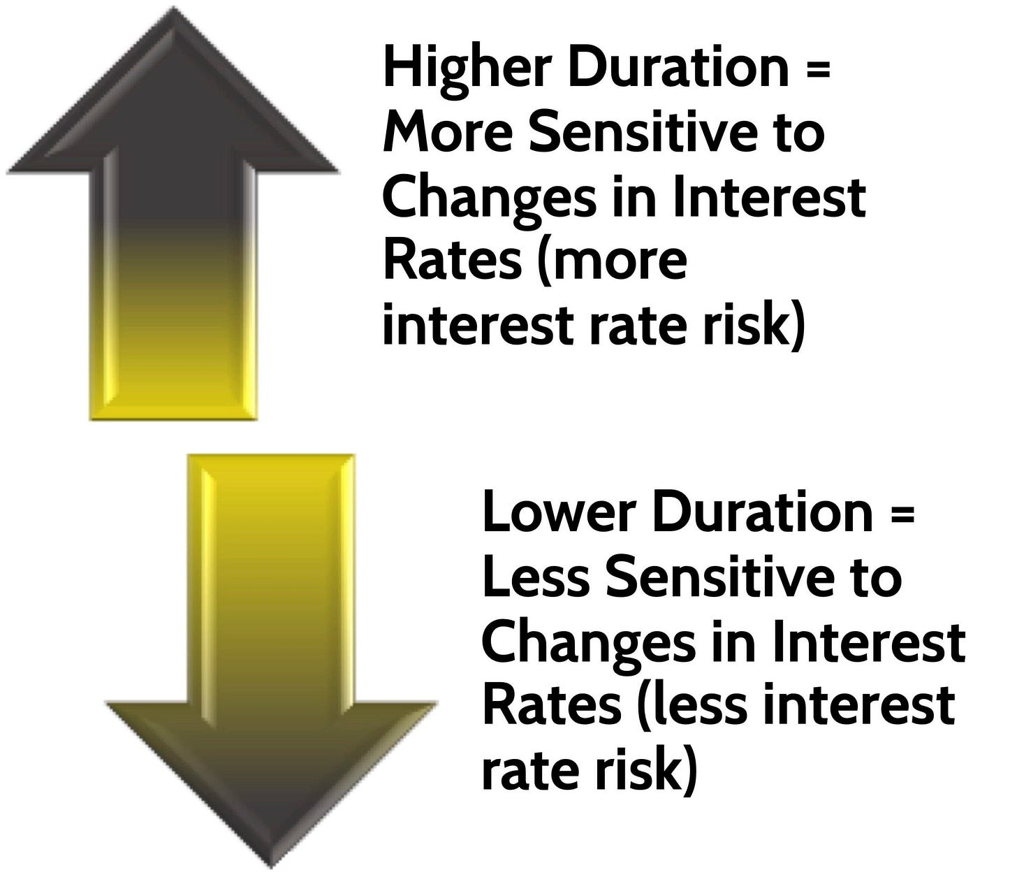 Managing Interest Rate Risk in your Bond Investments Managing Interest Rate Risk in your Bond Investments