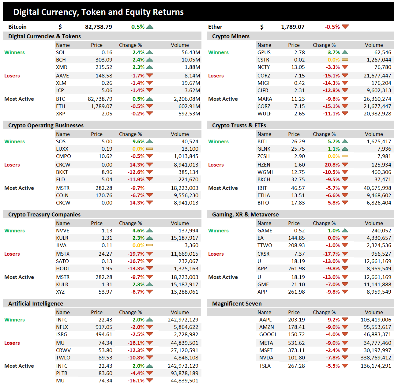 Friday April 4, 2025 - by Greg Landegger - BitDigest