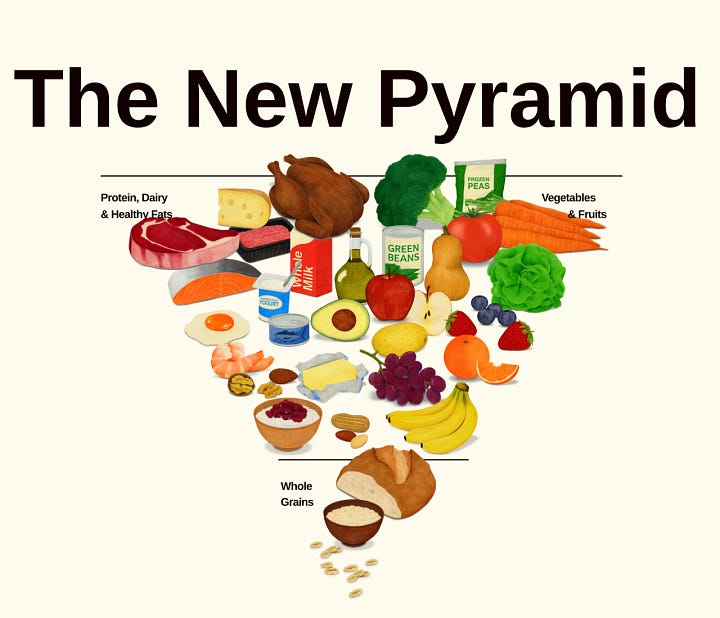 US food pyramids and recommendations