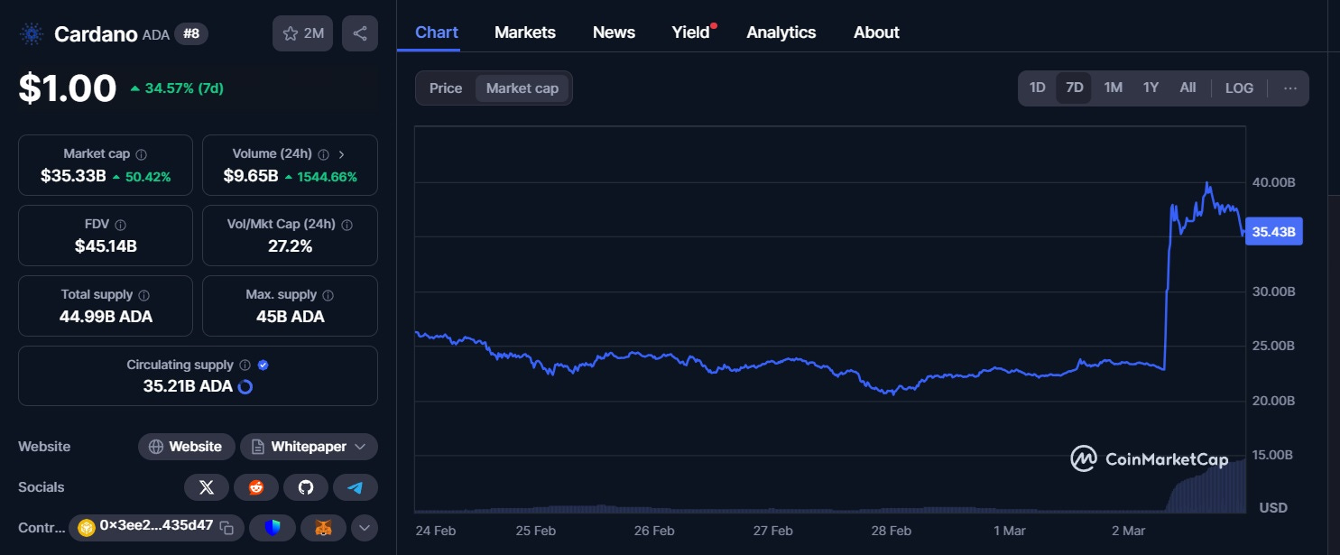 A sovereign crypto fund is a new way to pay out regime cronies