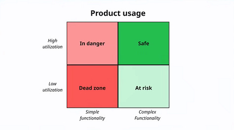 Screenshots from the growth talk with Elena Verna