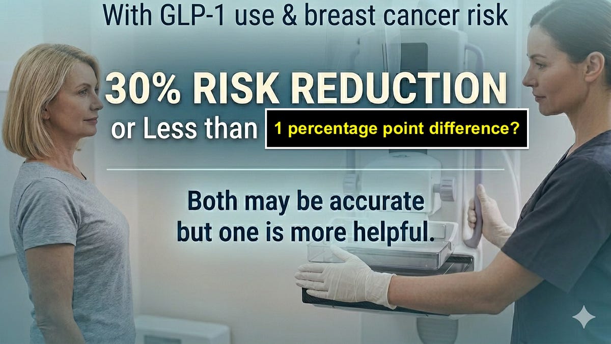 glp 1 for breast cancer GLP-1 drugs cut breast cancer risk by 30%? Not so fast