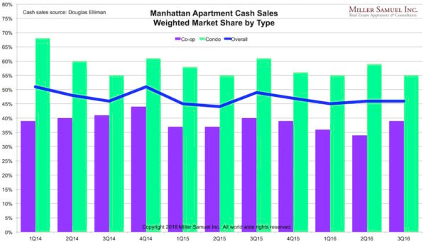 3q16m-cashbytype