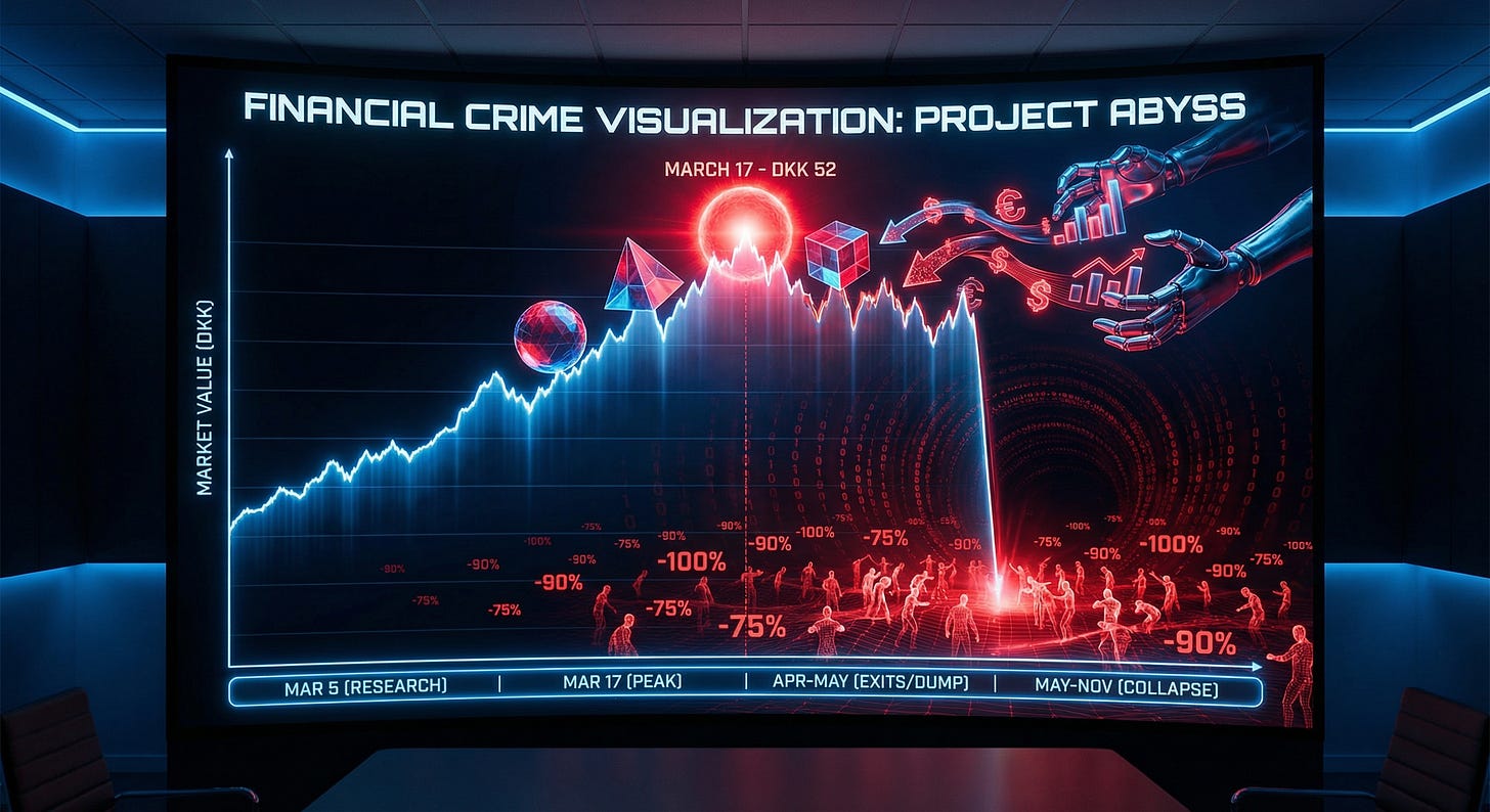 The Pump and Dump: From Peak Profit to Retail Destruction