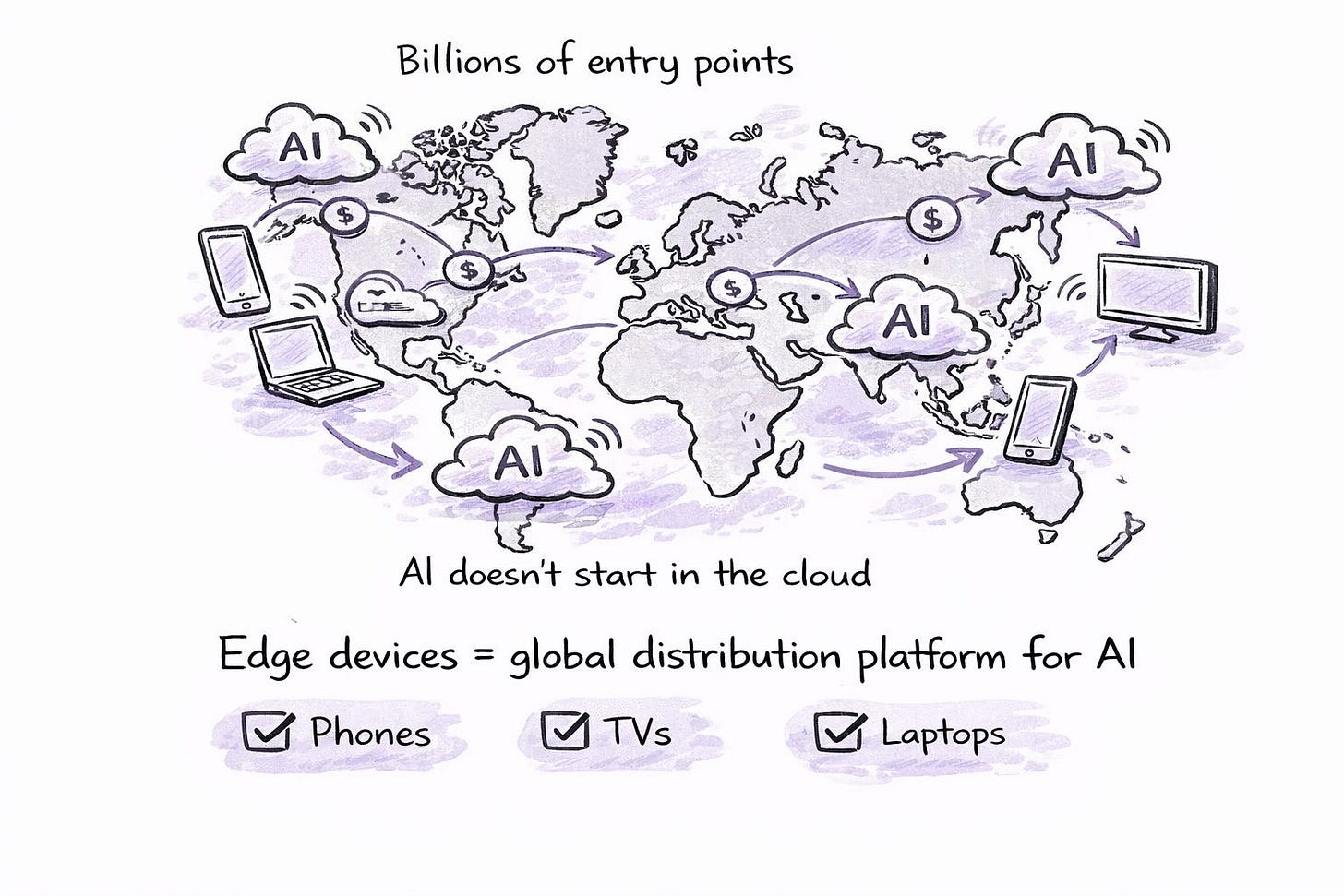 The era of hybrid AI Tokens
